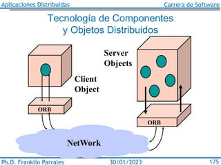 Aplicaciones Distribuidas Carrera de Software
Ph.D. Franklin Parrales 175
30/01/2023
Tecnología de Componentes
y Objetos D...