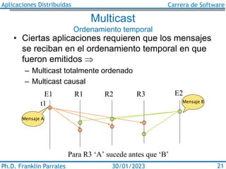 Aplicaciones Distribuidas Carrera de Software
Ph.D. Franklin Parrales 21
30/01/2023
Multicast
Ordenamiento temporal
• Cier...