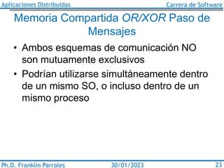 Aplicaciones Distribuidas Carrera de Software
Ph.D. Franklin Parrales 23
30/01/2023
Memoria Compartida OR/XOR Paso de
Mens...