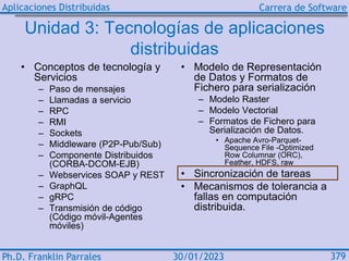 AD Unidad3: Tecnologías de aplicaciones distribuidas
