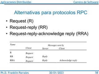 Aplicaciones Distribuidas Carrera de Software
Ph.D. Franklin Parrales 58
30/01/2023
Alternativas para protocolos RPC
• Req...