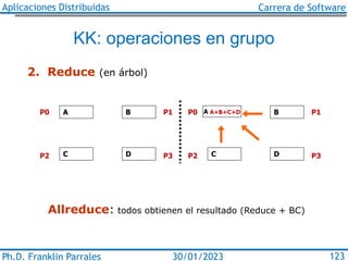 Aplicaciones Distribuidas Carrera de Software
Ph.D. Franklin Parrales 123
30/01/2023
KK: operaciones en grupo
2. Reduce (e...
