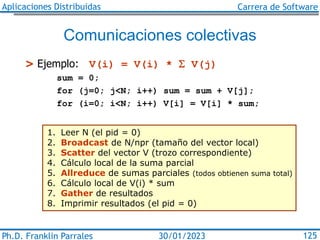 Aplicaciones Distribuidas Carrera de Software
Ph.D. Franklin Parrales 125
30/01/2023
Comunicaciones colectivas
> Ejemplo: ...
