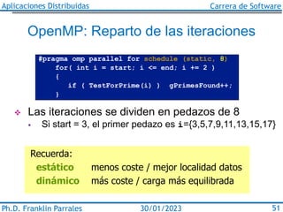 Aplicaciones Distribuidas Carrera de Software
Ph.D. Franklin Parrales 51
30/01/2023
OpenMP: Reparto de las iteraciones
❖ L...