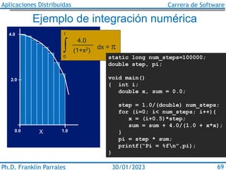 Aplicaciones Distribuidas Carrera de Software
Ph.D. Franklin Parrales 69
30/01/2023
Ejemplo de integración numérica
4.0
2....