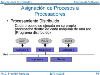 Aplicaciones Distribuidas Carrera de Software
Ph.D. Franklin Parrales 96
30/01/2023
Asignación de Procesos a
Procesadores
...