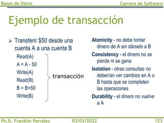 Bases de Datos
Ph.D. Franklin Parrales
Carrera de Software
123
02/03/2022
Ejemplo de transacción
➢ Transferir $50 desde una
cuenta A a una cuenta B
Read(A)
A = A - 50
Write(A)
Read(B)
B = B+50
Write(B)
Atomicity - no debe tomar
dinero de A sin dárselo a B
Consistency - el dinero no se
pierde ni se gana
Isolation - otras consultas no
deberían ver cambios en A o
B hasta que se completen
las operaciones
Durability - el dinero no vuelve
a A
transacción
 