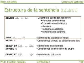 Bases de Datos
Ph.D. Franklin Parrales
Carrera de Software
155
02/03/2022
Estructura de la sentencia SELECT
- Nombres de las tablas / vistas
- Condiciones (filtros) de selección de filas
- Nombre de las columnas
- Condiciones de selección de grupo
- Nombres de columnas
SELECT A1, …, An
FROM T1, …, Tn
WHERE P
GROUP BY Ai1, …, Ain
HAVING Q
ORDER BY Aj1, …, Ajn
-Describe la salida deseada con:
•Nombres de columnas
•Expresiones aritméticas
•Literales
•Funciones escalares
•Funciones de columna
 
