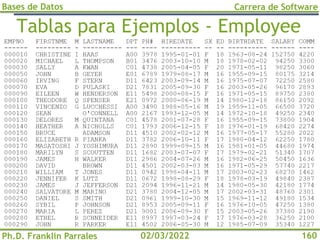Bases de Datos
Ph.D. Franklin Parrales
Carrera de Software
160
02/03/2022
Tablas para Ejemplos - Employee
 
