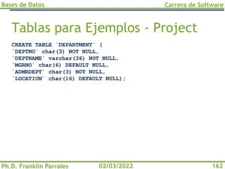 Bases de Datos
Ph.D. Franklin Parrales
Carrera de Software
162
02/03/2022
Tablas para Ejemplos - Project
CREATE TABLE `DEPARTMENT` (
`DEPTNO` char(3) NOT NULL,
`DEPTNAME` varchar(36) NOT NULL,
`MGRNO` char(6) DEFAULT NULL,
`ADMRDEPT` char(3) NOT NULL,
`LOCATION` char(16) DEFAULT NULL);
 