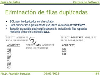 Bases de Datos
Ph.D. Franklin Parrales
Carrera de Software
164
02/03/2022
Eliminación de filas duplicadas
▪ SQL permite duplicados en el resultado
▪ Para eliminar las tuplas repetidas se utiliza la cláusula DISTINCT.
▪ También es posible pedir explícitamente la inclusión de filas repetidas
mediante el uso de la cláusula ALL.
ADMRDEPT
A00
A00
A00
A00
D01
D01
A00
E01
E01
SELECT ADMRDEPT
FROM DEPARTMENT
ADMRDEPT
A00
D01
E01
SELECT DISTINCT ADMRDEPT
FROM DEPARTMENT
SELECT ALL ADMRDEPT
FROM DEPARTMENT
 
