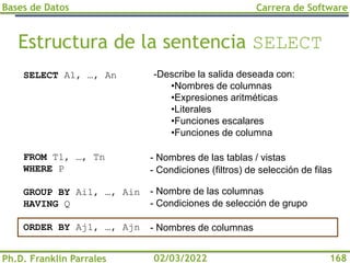 Bases de Datos
Ph.D. Franklin Parrales
Carrera de Software
168
02/03/2022
Estructura de la sentencia SELECT
- Nombres de las tablas / vistas
- Condiciones (filtros) de selección de filas
- Nombre de las columnas
- Condiciones de selección de grupo
- Nombres de columnas
SELECT A1, …, An
FROM T1, …, Tn
WHERE P
GROUP BY Ai1, …, Ain
HAVING Q
ORDER BY Aj1, …, Ajn
-Describe la salida deseada con:
•Nombres de columnas
•Expresiones aritméticas
•Literales
•Funciones escalares
•Funciones de columna
 