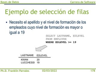 Bases de Datos
Ph.D. Franklin Parrales
Carrera de Software
178
02/03/2022
Ejemplo de selección de filas
▪ Necesito el apellido y el nivel de formación de los
empleados cuyo nivel de formación es mayor o
igual a 19
SELECT LASTNAME, EDLEVEL
FROM EMPLOYEE
WHERE EDLEVEL >= 19
EDLEVEL
LASTNAME
KWAN
LUCCHESSI
20
19
 