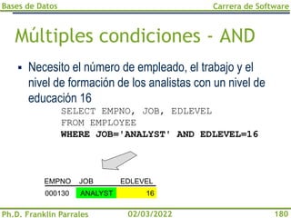 Bases de Datos
Ph.D. Franklin Parrales
Carrera de Software
180
02/03/2022
Múltiples condiciones - AND
▪ Necesito el número de empleado, el trabajo y el
nivel de formación de los analistas con un nivel de
educación 16
SELECT EMPNO, JOB, EDLEVEL
FROM EMPLOYEE
WHERE JOB='ANALYST' AND EDLEVEL=16
EMPNO JOB EDLEVEL
000130 ANALYST 16
 