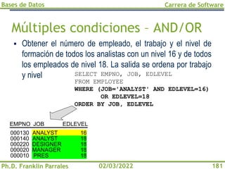 Bases de Datos
Ph.D. Franklin Parrales
Carrera de Software
181
02/03/2022
Múltiples condiciones – AND/OR
▪ Obtener el número de empleado, el trabajo y el nivel de
formación de todos los analistas con un nivel 16 y de todos
los empleados de nivel 18. La salida se ordena por trabajo
y nivel SELECT EMPNO, JOB, EDLEVEL
FROM EMPLOYEE
WHERE (JOB='ANALYST' AND EDLEVEL=16)
OR EDLEVEL=18
ORDER BY JOB, EDLEVEL
EMPNO JOB EDLEVEL
000130
000140
000220
000020
000010
ANALYST
ANALYST
DESIGNER
MANAGER
PRES
16
18
18
18
18
 