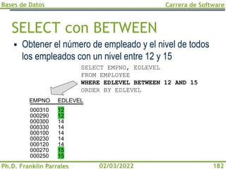 Bases de Datos
Ph.D. Franklin Parrales
Carrera de Software
182
02/03/2022
SELECT con BETWEEN
▪ Obtener el número de empleado y el nivel de todos
los empleados con un nivel entre 12 y 15
SELECT EMPNO, EDLEVEL
FROM EMPLOYEE
WHERE EDLEVEL BETWEEN 12 AND 15
ORDER BY EDLEVEL
000250
EMPNO EDLEVEL
000310
000290
000300
000330
000100
000230
000120
000270
12
12
14
14
14
14
14
15
15
 