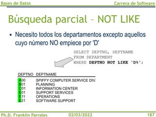 Bases de Datos
Ph.D. Franklin Parrales
Carrera de Software
187
02/03/2022
Búsqueda parcial – NOT LIKE
▪ Necesito todos los departamentos excepto aquellos
cuyo número NO empiece por 'D'
SELECT DEPTNO, DEPTNAME
FROM DEPARTMENT
WHERE DEPTNO NOT LIKE 'D%';
DEPTNAME
DEPTNO
SPIFFY COMPUTER SERVICE DIV.
PLANNING
INFORMATION CENTER
SUPPORT SERVICES
OPERATIONS
SOFTWARE SUPPORT
A00
B01
C01
E01
E11
E21
 