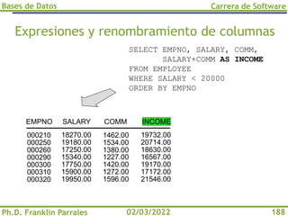 Bases de Datos
Ph.D. Franklin Parrales
Carrera de Software
188
02/03/2022
Expresiones y renombramiento de columnas
SELECT EMPNO, SALARY, COMM,
SALARY+COMM AS INCOME
FROM EMPLOYEE
WHERE SALARY < 20000
ORDER BY EMPNO
SALARY COMM INCOME
EMPNO
18270.00
19180.00
17250.00
15340.00
17750.00
15900.00
19950.00
1462.00
1534.00
1380.00
1227.00
1420.00
1272.00
1596.00
19732.00
20714.00
18630.00
16567.00
19170.00
17172.00
21546.00
000210
000250
000260
000290
000300
000310
000320
 