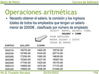 Bases de Datos
Ph.D. Franklin Parrales
Carrera de Software
196
02/03/2022
Operaciones aritméticas
▪ Necesito obtener el salario, la comisión y los ingresos
totales de todos los empleados que tengan un salario
menor de 20000€ , clasificado por número de empleado
SELECT EMPNO, SALARY, COMM,
SALARY + COMM
FROM EMPLOYEE
WHERE SALARY < 20000
ORDER BY EMPNO
18270.00
19180.00
17250.00
15340.00
17750.00
15900.00
19950.00
1462.00
1534.00
1380.00
1227.00
1420.00
1272.00
1596.00
19732.00
20714.00
18630.00
16567.00
19170.00
17172.00
21546.00
SALARY COMM
EMPNO
000210
000250
000260
000290
000300
000310
000320
 