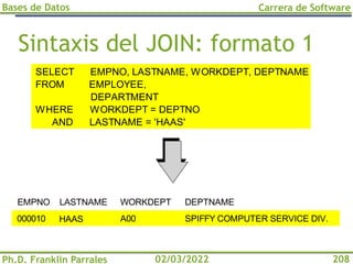 Bases de Datos
Ph.D. Franklin Parrales
Carrera de Software
208
02/03/2022
Sintaxis del JOIN: formato 1
HAAS
WORKDEPT DEPTNAME
LASTNAME
A00 SPIFFY COMPUTER SERVICE DIV.
000010
SELECT EMPNO, LASTNAME, WORKDEPT, DEPTNAME
FROM EMPLOYEE,
DEPARTMENT
WHERE WORKDEPT = DEPTNO
AND LASTNAME = 'HAAS'
EMPNO
 