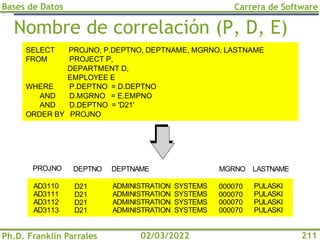 Bases de Datos
Ph.D. Franklin Parrales
Carrera de Software
211
02/03/2022
Nombre de correlación (P, D, E)
DEPTNO DEPTNAME MGRNO LASTNAME
PROJNO
D21
D21
D21
D21
ADMINISTRATION SYSTEMS
ADMINISTRATION SYSTEMS
ADMINISTRATION SYSTEMS
ADMINISTRATION SYSTEMS
000070
000070
000070
000070
PULASKI
PULASKI
PULASKI
PULASKI
AD3110
AD3111
AD3112
AD3113
SELECT PROJNO, P.DEPTNO, DEPTNAME, MGRNO, LASTNAME
FROM PROJECT P,
DEPARTMENT D,
EMPLOYEE E
WHERE P.DEPTNO = D.DEPTNO
AND D.MGRNO = E.EMPNO
AND D.DEPTNO = 'D21'
ORDER BY PROJNO
 