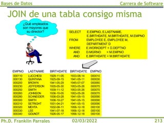 Bases de Datos
Ph.D. Franklin Parrales
Carrera de Software
213
02/03/2022
JOIN de una tabla consigo misma
EMPNO LASTNAME BIRTHDATE EMPNO
LUCCHESI
QUINTANA
BROWN
JEFFERSON
SMITH
JOHNSON
SCHNEIDER
SMITH
SETRIGHT
MEHTA
LEE
GOUNOT
¿Qué empleados
son mayores que
su director? SELECT E.EMPNO, E.LASTNAME,
E.BIRTHDATE, M.BIRTHDATE, M.EMPNO
FROM EMPLOYEE E, EMPLOYEE M,
DEPARTMENT D
WHERE E.WORKDEPT = D.DEPTNO
AND D.MGRNO = M.EMPNO
AND E.BIRTHDATE < M.BIRTHDATE
000110
000130
000200
000230
000250
000260
000280
000300
000310
000320
000330
000340
1929-11-05
1925-09-15
1941-05-29
1935-05-30
1939-11-12
1936-10-05
1936-03-28
1936-10-27
1931-04-21
1932-08-11
1941-07-18
1926-05-17
000010
000030
000060
000070
000070
000070
000090
000090
000090
000100
000100
000100
1933-08-14
1941-05-11
1945-07-07
1953-05-26
1953-05-26
1953-05-26
1941-05-15
1941-05-15
1941-05-15
1956-12-18
1956-12-18
1956-12-18
BIRTHDATE
 