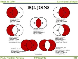 Bases de Datos
Ph.D. Franklin Parrales
Carrera de Software
215
02/03/2022
 
