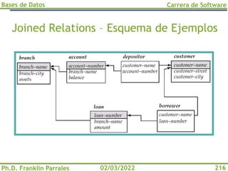 Bases de Datos
Ph.D. Franklin Parrales
Carrera de Software
216
02/03/2022
Joined Relations – Esquema de Ejemplos
 
