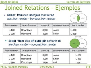 Bases de Datos
Ph.D. Franklin Parrales
Carrera de Software
218
02/03/2022
Joined Relations – Ejemplos
▪ Select * from loan inner join borrower on
loan.loan_number = borrower.loan_number
▪ Select * from loan left outer join borrower on
loan.loan_number = borrower.loan_number
branch-name amount
Downtown
Redwood
3000
4000
customer-name loan-number
Jones
Smith
L-170
L-230
loan-number
L-170
L-230
branch-name amount
Downtown
Redwood
Perryridge
3000
4000
1700
customer-name loan-number
Jones
Smith
null
L-170
L-230
null
loan-number
L-170
L-230
L-260
 