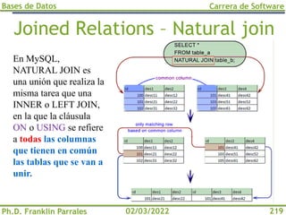 Bases de Datos
Ph.D. Franklin Parrales
Carrera de Software
219
02/03/2022
Joined Relations – Natural join
En MySQL,
NATURAL JOIN es
una unión que realiza la
misma tarea que una
INNER o LEFT JOIN,
en la que la cláusula
ON o USING se refiere
a todas las columnas
que tienen en común
las tablas que se van a
unir.
 