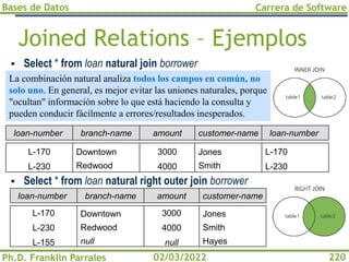 Bases de Datos
Ph.D. Franklin Parrales
Carrera de Software
220
02/03/2022
Joined Relations – Ejemplos
▪ Select * from loan natural join borrower
▪ Select * from loan natural right outer join borrower
La combinación natural analiza todos los campos en común, no
solo uno. En general, es mejor evitar las uniones naturales, porque
"ocultan" información sobre lo que está haciendo la consulta y
pueden conducir fácilmente a errores/resultados inesperados.
branch-name amount
Downtown
Redwood
3000
4000
customer-name loan-number
Jones
Smith
L-170
L-230
loan-number
L-170
L-230
branch-name amount
Downtown
Redwood
null
3000
4000
null
customer-name
Jones
Smith
Hayes
loan-number
L-170
L-230
L-155
 