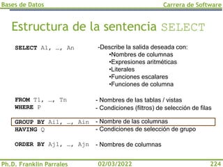 Bases de Datos
Ph.D. Franklin Parrales
Carrera de Software
224
02/03/2022
Estructura de la sentencia SELECT
- Nombres de las tablas / vistas
- Condiciones (filtros) de selección de filas
- Nombre de las columnas
- Condiciones de selección de grupo
- Nombres de columnas
SELECT A1, …, An
FROM T1, …, Tn
WHERE P
GROUP BY Ai1, …, Ain
HAVING Q
ORDER BY Aj1, …, Ajn
-Describe la salida deseada con:
•Nombres de columnas
•Expresiones aritméticas
•Literales
•Funciones escalares
•Funciones de columna
 