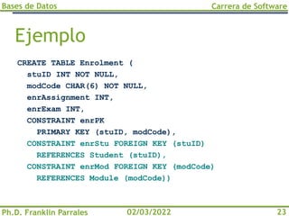 Bases de Datos
Ph.D. Franklin Parrales
Carrera de Software
23
02/03/2022
Ejemplo
CREATE TABLE Enrolment (
stuID INT NOT NULL,
modCode CHAR(6) NOT NULL,
enrAssignment INT,
enrExam INT,
CONSTRAINT enrPK
PRIMARY KEY (stuID, modCode),
CONSTRAINT enrStu FOREIGN KEY (stuID)
REFERENCES Student (stuID),
CONSTRAINT enrMod FOREIGN KEY (modCode)
REFERENCES Module (modCode))
 