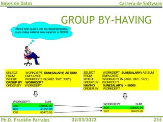 Bases de Datos
Ph.D. Franklin Parrales
Carrera de Software
234
02/03/2022
GROUP BY-HAVING
SUM
A00
C01
Ahora sólo quiero ver los departamentos
cuya masa salarial sea superior a 50000
SELECT WORKDEPT, SUM(SALARY) AS SUM
FROM EMPLOYEE
WHERE WORKDEPT IN ('A00', 'B01', 'C01')
GROUP BY WORKDEPT
HAVING SUM(SALARY) > 50000
ORDER BY WORKDEPT
128500.00
90470.00
WORKDEPT
SELECT WORKDEPT, SUM(SALARY) AS SUM
FROM EMPLOYEE
WHERE WORKDEPT IN ('A00', 'B01', 'C01')
GROUP BY WORKDEPT
ORDER BY WORKDEPT
SUM
A00
B01
C01
128500.00
41250.00
90470.00
WORKDEPT
 