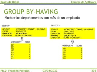 Bases de Datos
Ph.D. Franklin Parrales
Carrera de Software
236
02/03/2022
GROUP BY-HAVING
1
1
3
3
4
5
6
9
3
3
4
5
6
9
NUMB
NUMB
WORKDEPT
WORKDEPT
SELECT 1 SELECT 2
B01
E01
A00
C01
E21
E11
D21
D11
A00
C01
E21
E11
D21
D11
SELECT WORKDEPT, COUNT(* ) AS NUMB
FROM EMPLOYEE
GROUP BY WORKDEPT
ORDER BY NUMB, WORKDEPT
SELECT WORKDEPT, COUNT(* ) AS NUMB
FROM EMPLOYEE
GROUP BY WORKDEPT
HAVING COUNT(*) > 1
ORDER BY NUMB, WORKDEPT
Mostrar los departamentos con más de un empleado
 