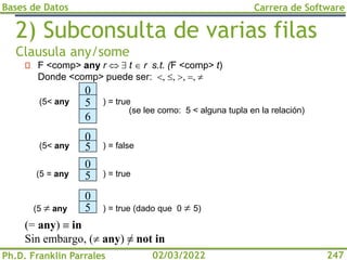 Bases de Datos
Ph.D. Franklin Parrales
Carrera de Software
247
02/03/2022
2) Subconsulta de varias filas
Clausula any/some
F <comp> any r   t  r s.t. (F <comp> t)
Donde <comp> puede ser:    = 
0
5
6
(5< any ) = true
0
5
0
) = false
5
0
5
(5  any ) = true (dado que 0  5)
(se lee como: 5 < alguna tupla en la relación)
(5< any
) = true
(5 = any
(= any)  in
Sin embargo, ( any)  not in
 