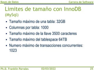 Bases de Datos
Ph.D. Franklin Parrales
Carrera de Software
25
02/03/2022
Limites de tamaño con InnoDB
(MySql)
▪ Tamaño máximo de una tabla: 32GB
▪ Columnas por tabla: 1000
▪ Tamaño máximo de la llave 3500 caracteres
▪ Tamaño máximo del tablespace 64TB
▪ Numero máximo de transacciones concurrentes:
1023
 