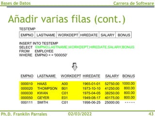 Bases de Datos
Ph.D. Franklin Parrales
Carrera de Software
43
02/03/2022
Añadir varias filas (cont.)
TESTEMP
INSERT INTO TESTEMP
SELECT
FROM EMPLOYEE
WHERE EMPNO < = '000050'
EMPNO,LASTNAME,WORKDEPT,HIREDATE,SALARY,BONUS
EMPNO LASTNAME WORKDEPT HIREDATE SALARY BONUS
EMPNO LASTNAME WORKDEPT HIREDATE SALARY BONUS
1000.00
800.00
800.00
800.00
- - - - -
52750.00
41250.00
38250.00
40175.00
25000.00
1965-01-01
1973-10-10
1975-04-05
1949-08-17
1998-06-25
A00
B01
C01
E01
C01
HAAS
THOMPSON
KWAN
GEYER
SMITH
000010
000020
000030
000050
000111
 