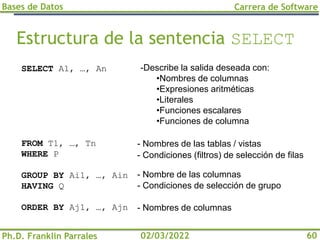 Bases de Datos
Ph.D. Franklin Parrales
Carrera de Software
60
02/03/2022
Estructura de la sentencia SELECT
- Nombres de las tablas / vistas
- Condiciones (filtros) de selección de filas
- Nombre de las columnas
- Condiciones de selección de grupo
- Nombres de columnas
SELECT A1, …, An
FROM T1, …, Tn
WHERE P
GROUP BY Ai1, …, Ain
HAVING Q
ORDER BY Aj1, …, Ajn
-Describe la salida deseada con:
•Nombres de columnas
•Expresiones aritméticas
•Literales
•Funciones escalares
•Funciones de columna
 