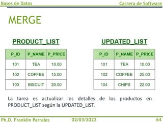 Bases de Datos
Ph.D. Franklin Parrales
Carrera de Software
64
02/03/2022
MERGE
La tarea es actualizar los detalles de los productos en
PRODUCT_LIST según la UPDATED_LIST.
 