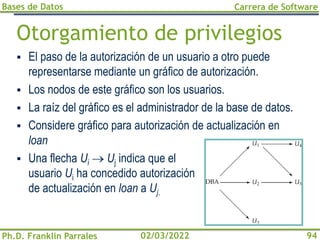 Bases de Datos
Ph.D. Franklin Parrales
Carrera de Software
94
02/03/2022
Otorgamiento de privilegios
▪ El paso de la autorización de un usuario a otro puede
representarse mediante un gráfico de autorización.
▪ Los nodos de este gráfico son los usuarios.
▪ La raíz del gráfico es el administrador de la base de datos.
▪ Considere gráfico para autorización de actualización en
loan
▪ Una flecha Ui → Uj indica que el
usuario Ui ha concedido autorización
de actualización en loan a Uj.
 
