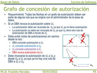 Bases de Datos
Ph.D. Franklin Parrales
Carrera de Software
95
02/03/2022
Grafo de concesión de autorización
▪ Requerimiento: Todas las flechas en un grafo de autorización deben ser
parte de alguna ruta que se origine con el administrador de la base de
datos.
▪ Si un DBA revoca la autorización sobre U1:
▪ La autorización debe ser revocada de U4 ya que U1 ya no tiene autorización
▪ La autorización no debe ser revocada de U5 ya que U5 tiene otra ruta de
autorización de DBA a través de U2
▪ Debe evitar ciclos de autorizaciones sin camino
desde la raíz :
▪ DBA concede autorización a U7
▪ U7 concede autorización a U8
▪ U8 concede autorización a U7
▪ DBA revoca autorización de U7
▪ Debe revocarse la autorización de U7 a U8 y
desde U8 a U7 ya que ya no hay una ruta de
DBA a U7 o U8.
u7
u8
 