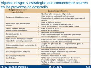 Elaboración de Proyectos
Ph.D. Franklin Parrales
Carrera de Software
128
26/01/2023
Algunos riesgos y estrategias que comú...