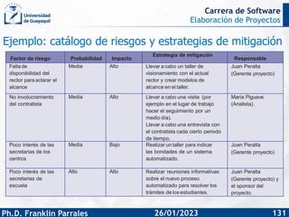Elaboración de Proyectos
Ph.D. Franklin Parrales
Carrera de Software
131
26/01/2023
Ejemplo: catálogo de riesgos y estrate...
