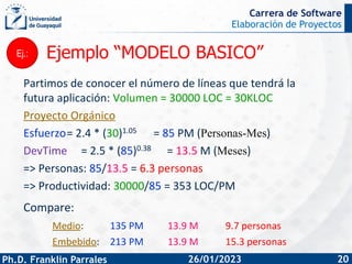 Elaboración de Proyectos
Ph.D. Franklin Parrales
Carrera de Software
20
26/01/2023
Ejemplo “MODELO BASICO”
Partimos de con...