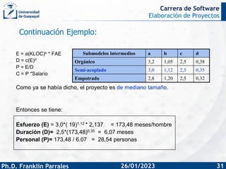 Elaboración de Proyectos
Ph.D. Franklin Parrales
Carrera de Software
31
26/01/2023
E = a(KLOC)b * FAE
D = c(E)d
P = E/D
C ...