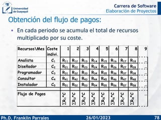 Elaboración de Proyectos
Ph.D. Franklin Parrales
Carrera de Software
78
26/01/2023
Obtención del flujo de pagos:
RecursosM...