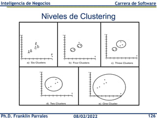 Ph.D. Franklin Parrales 126
08/02/2022
Inteligencia de Negocios Carrera de Software
Niveles de Clustering
 
