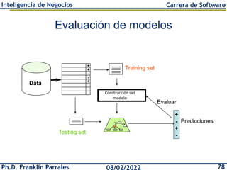Ph.D. Franklin Parrales 78
08/02/2022
Inteligencia de Negocios Carrera de Software
Evaluación de modelos
Data
Predicciones...