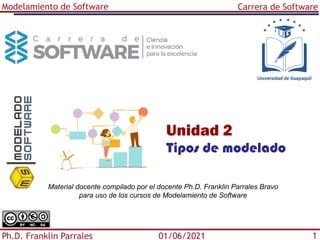 Modelamiento de Software Carrera de Software
Ph.D. Franklin Parrales 1
01/06/2021
Tipos de modelado
Unidad 2
Material docente compilado por el docente Ph.D. Franklin Parrales Bravo
para uso de los cursos de Modelamiento de Software
 